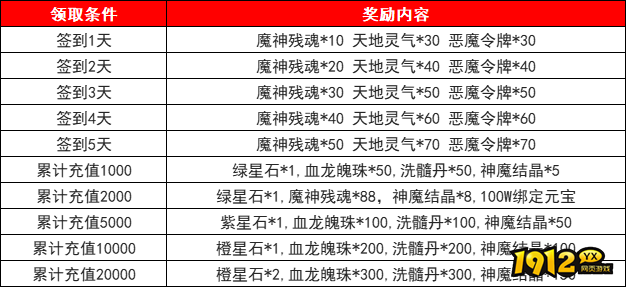 1912yx《热血封神》6月6日~6月10日端午活动